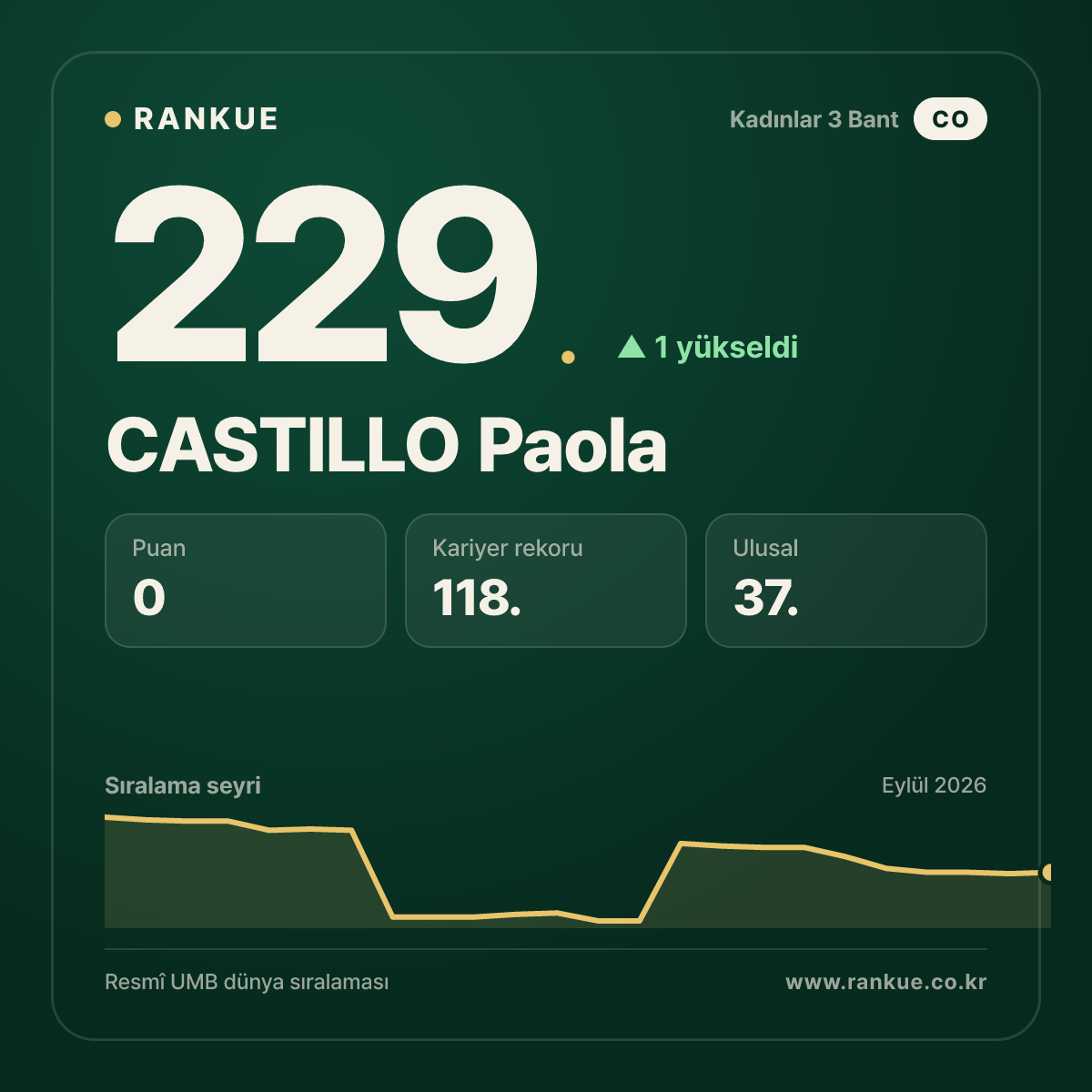 CASTILLO Paola — 229.