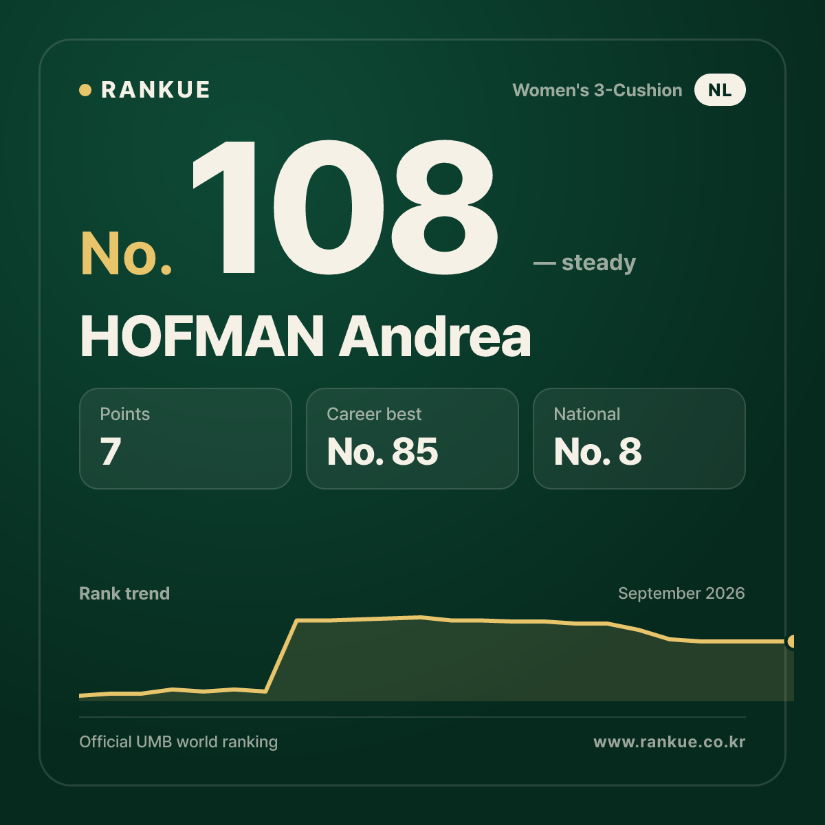 HOFMAN Andrea — No.108