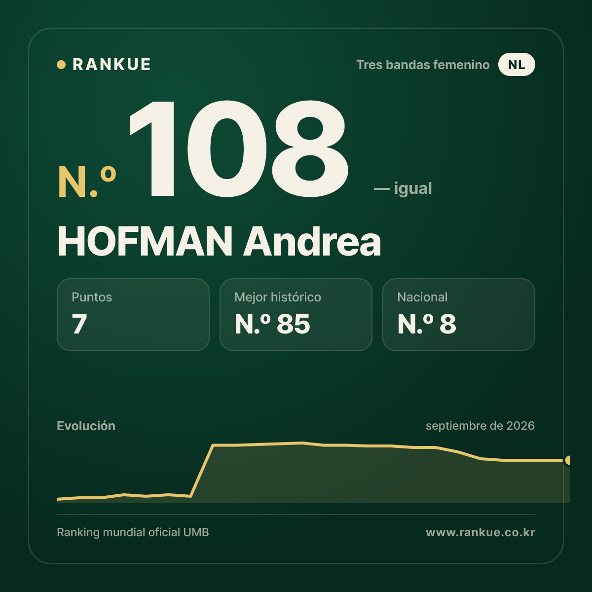 HOFMAN Andrea — N.º 108