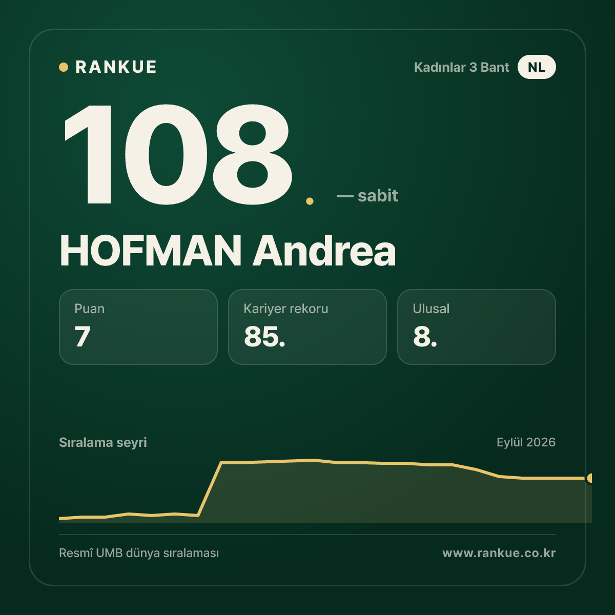 HOFMAN Andrea — 108.