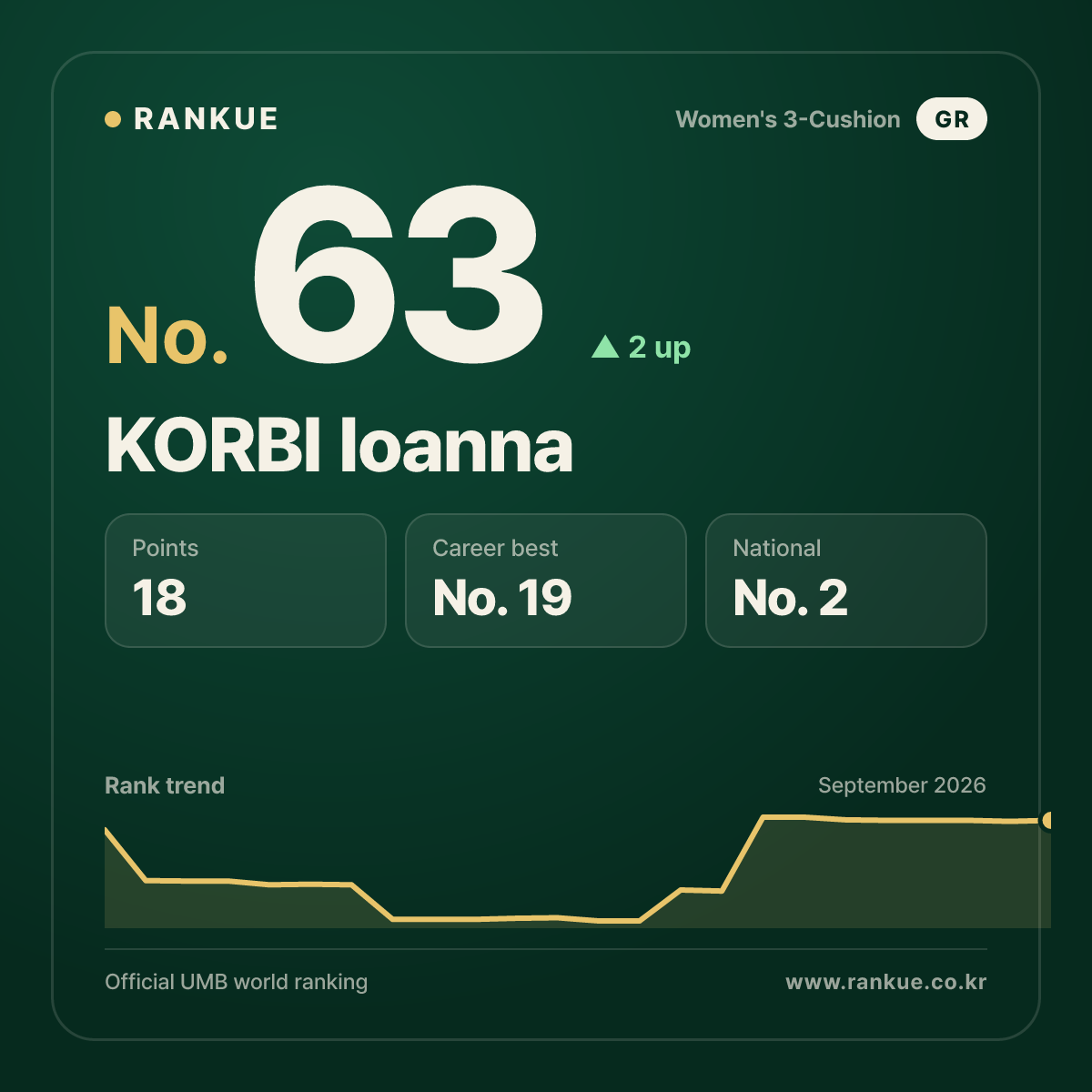 KORBI Ioanna — No.63