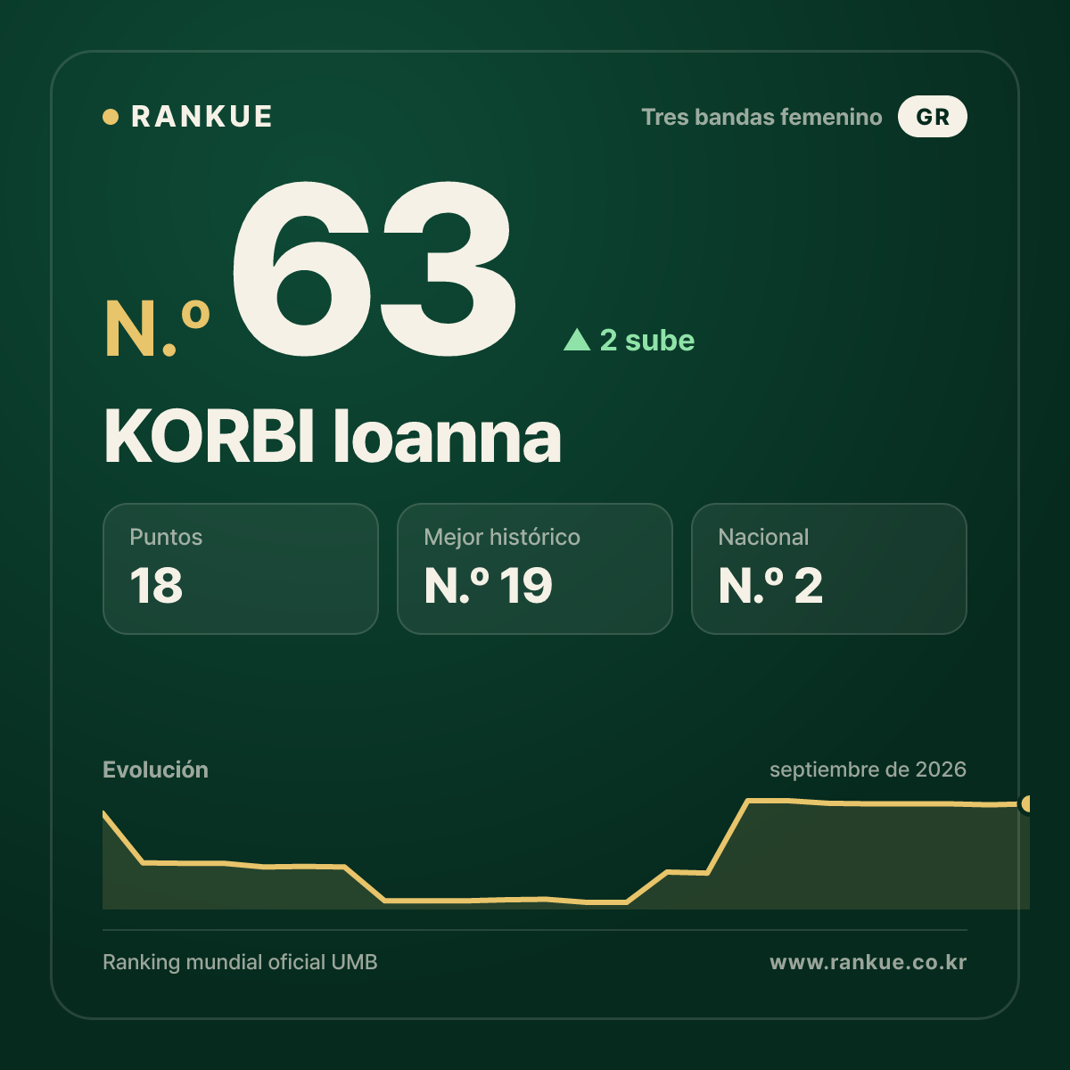 KORBI Ioanna — N.º 63