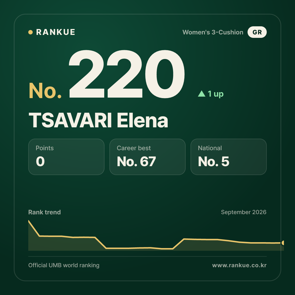 TSAVARI Elena — No.220