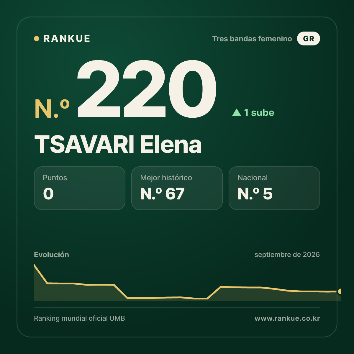 TSAVARI Elena — N.º 220