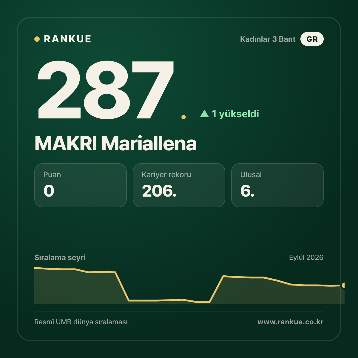 MAKRI Mariallena — 287.