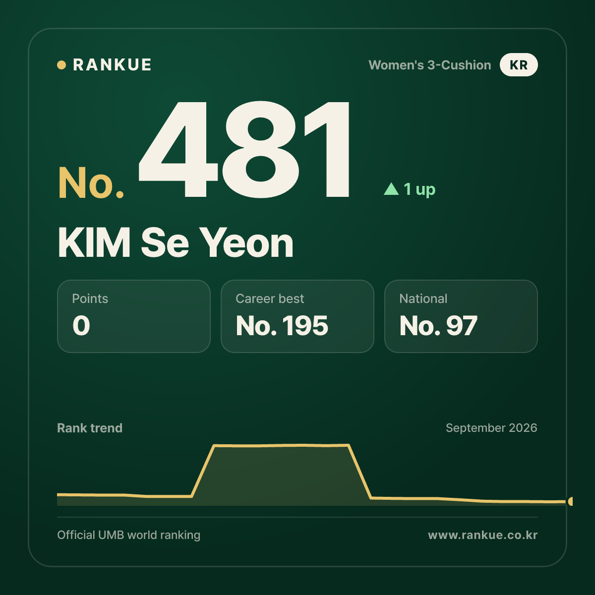 KIM Se Yeon — No.481