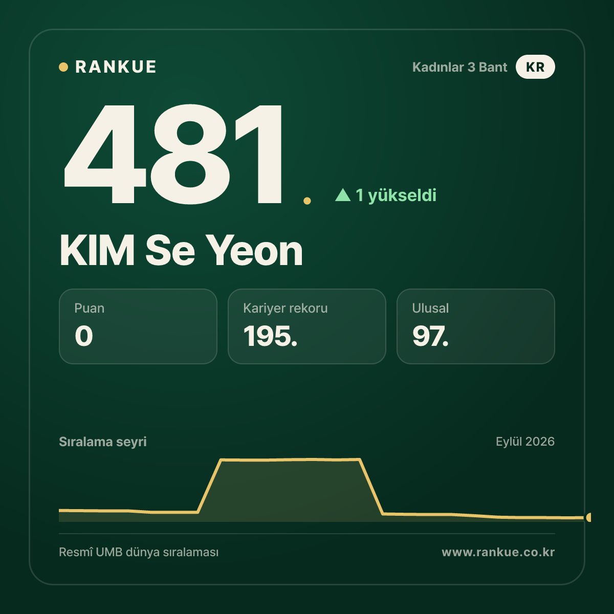 KIM Se Yeon — 481.