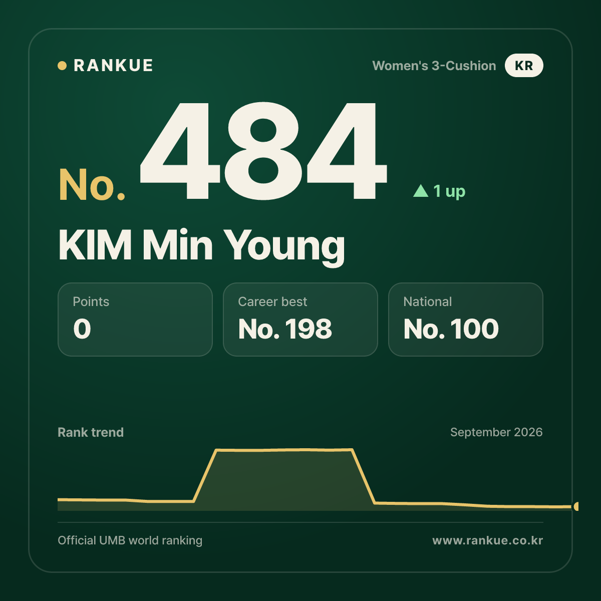 KIM Min Young — No.484