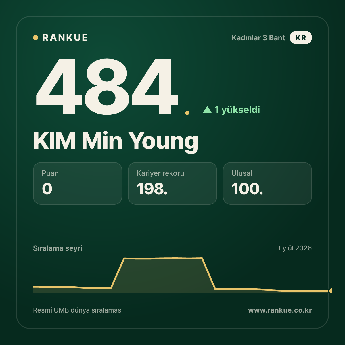 KIM Min Young — 484.