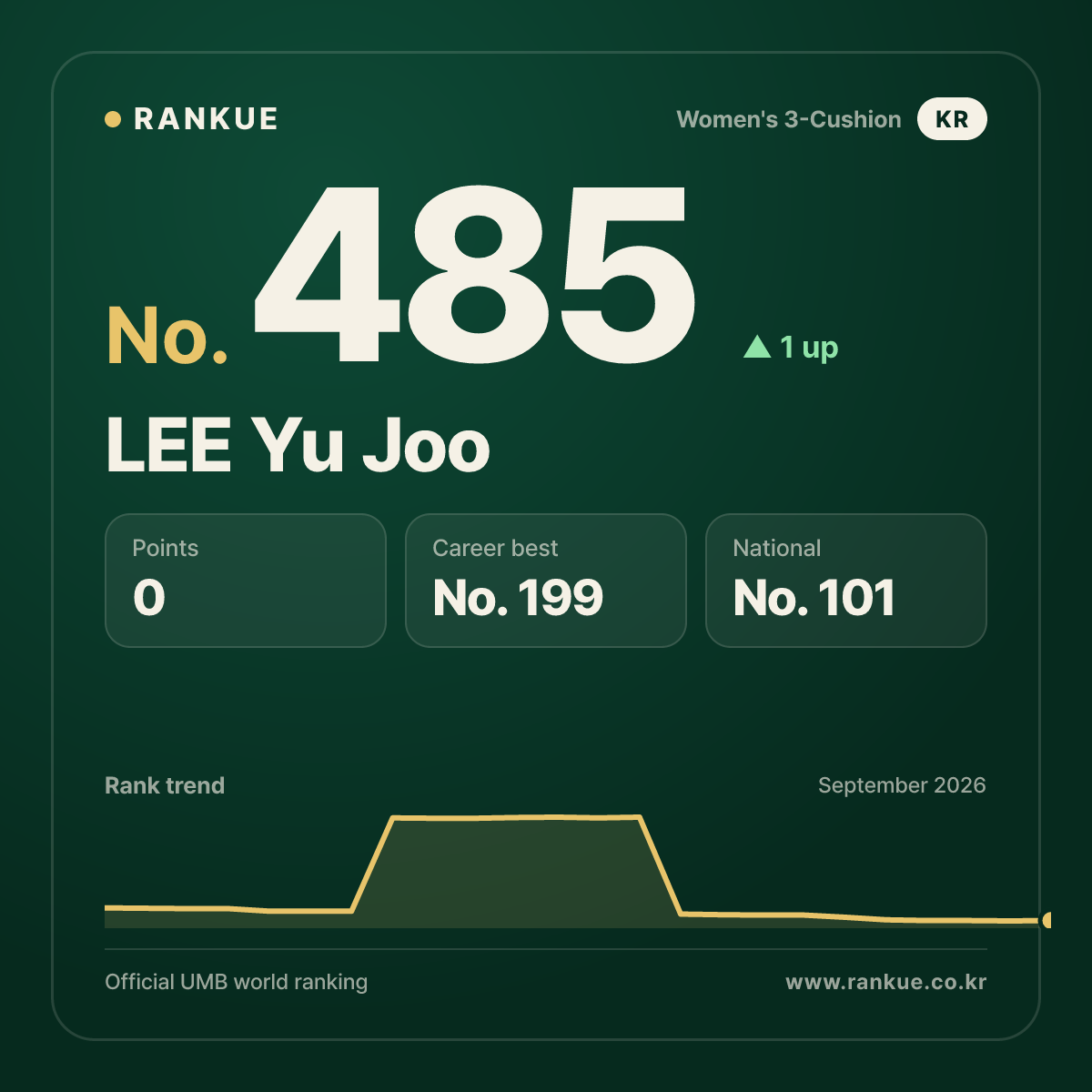 LEE Yu Joo — No.485
