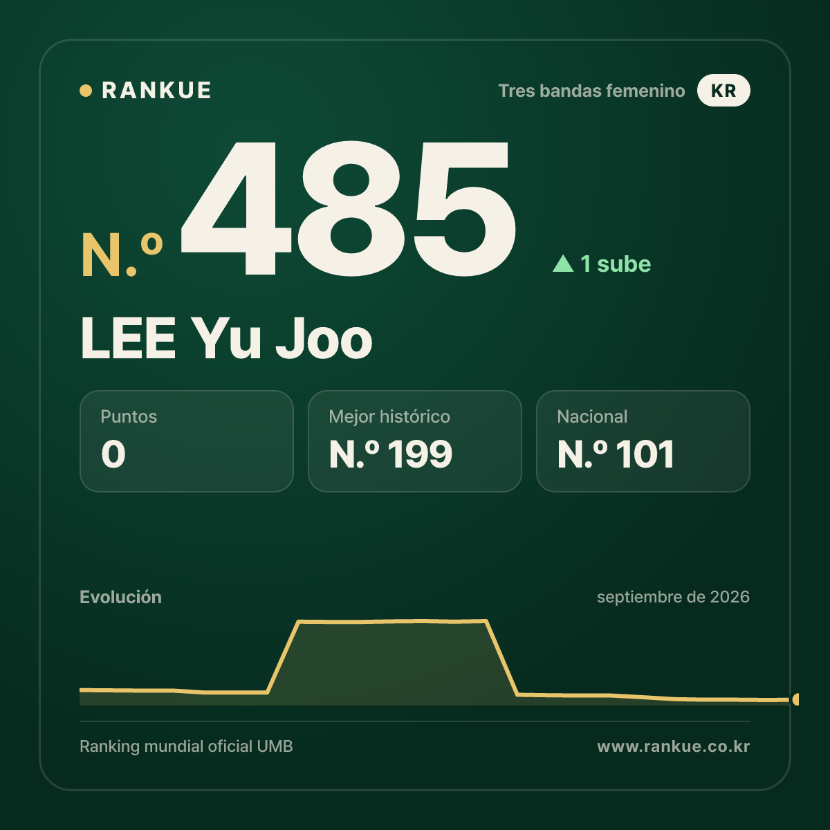 LEE Yu Joo — N.º 485
