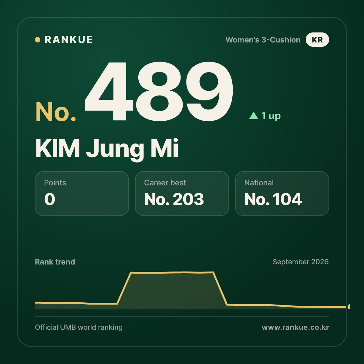 KIM Jung Mi — No.489