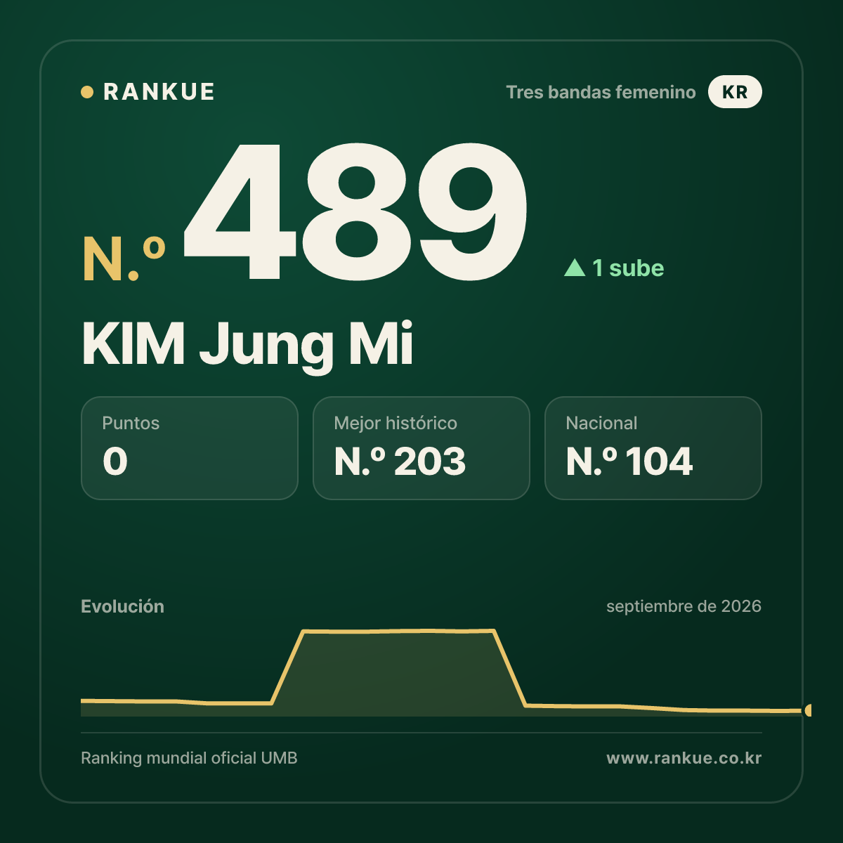 KIM Jung Mi — N.º 489