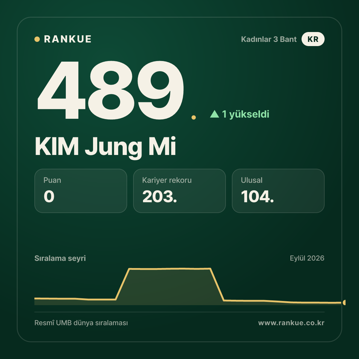 KIM Jung Mi — 489.