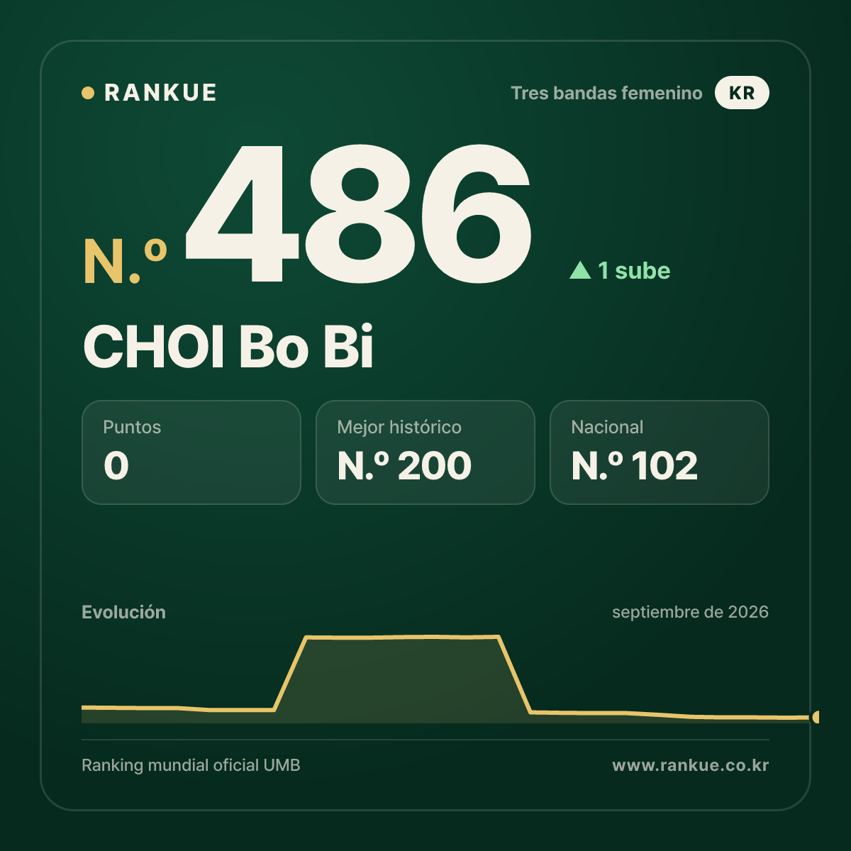 CHOI Bo Bi — N.º 486