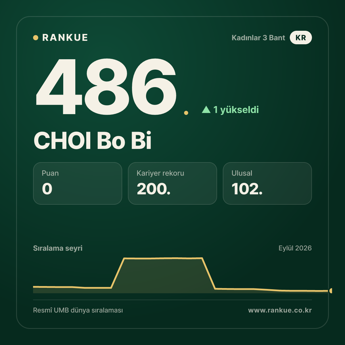 CHOI Bo Bi — 486.