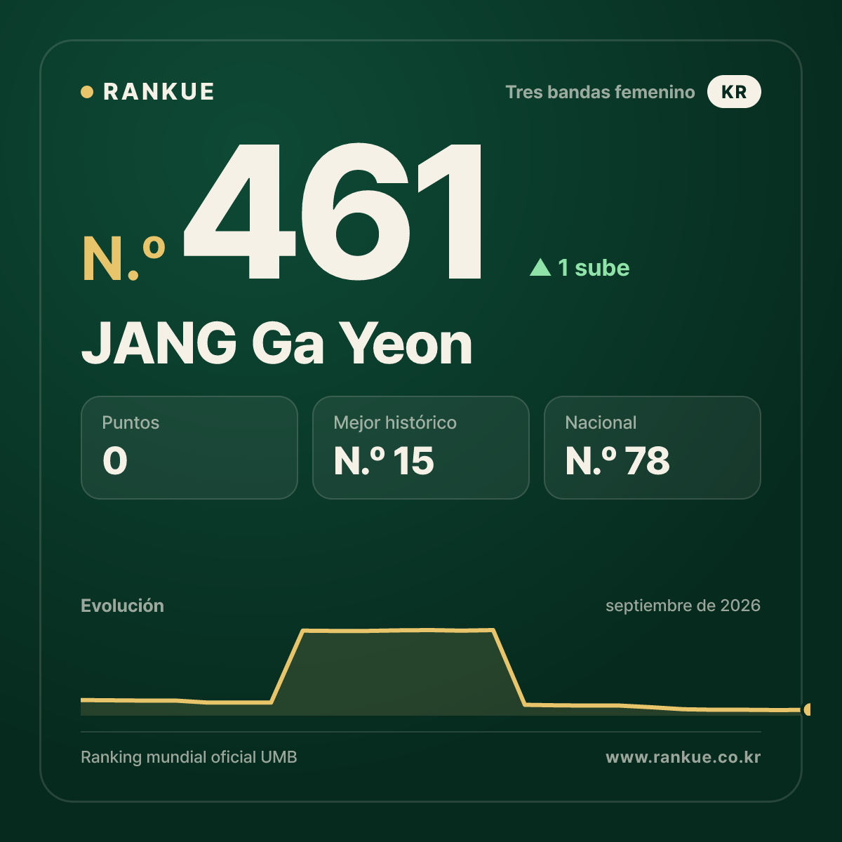 JANG Ga Yeon — N.º 461