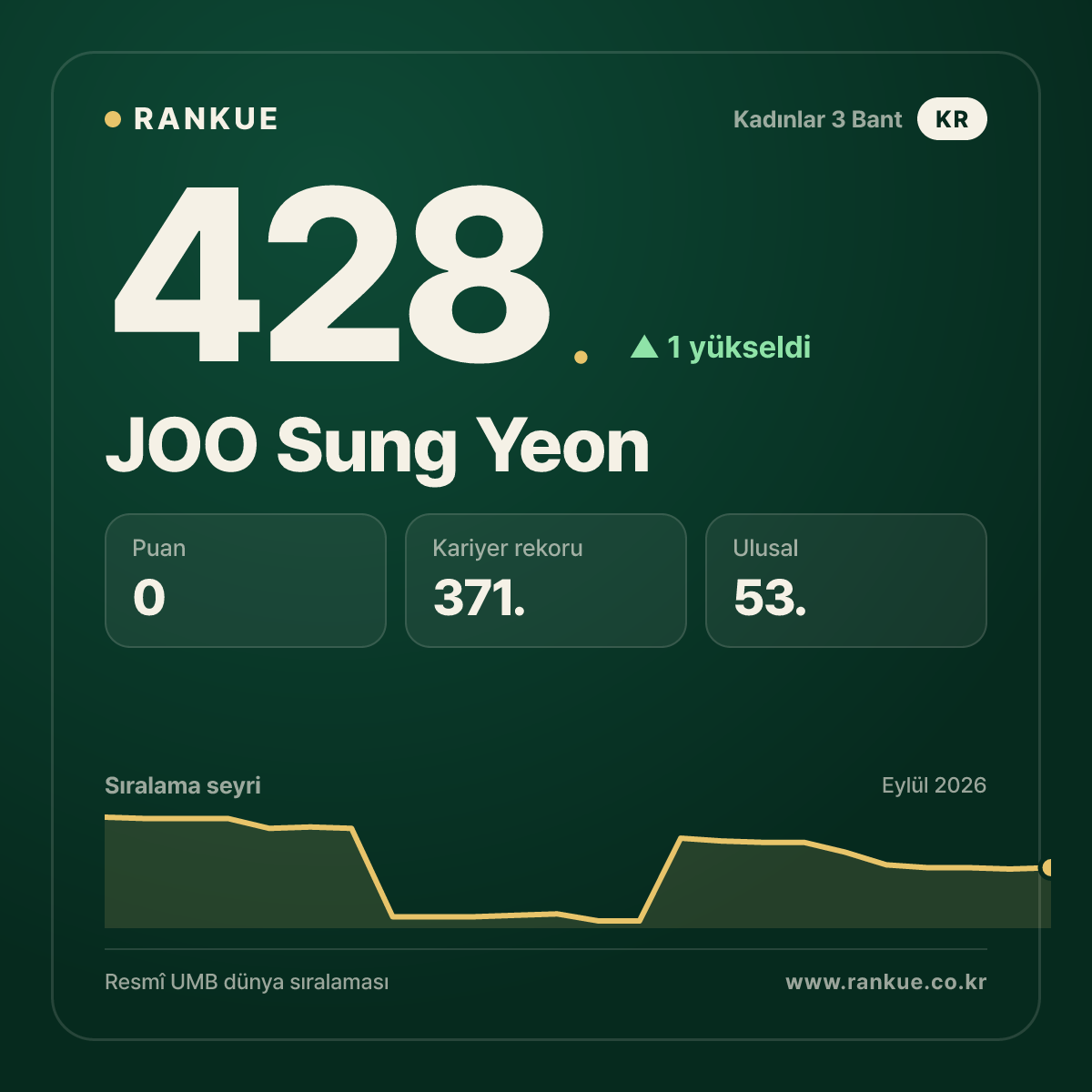 JOO Sung Yeon — 428.