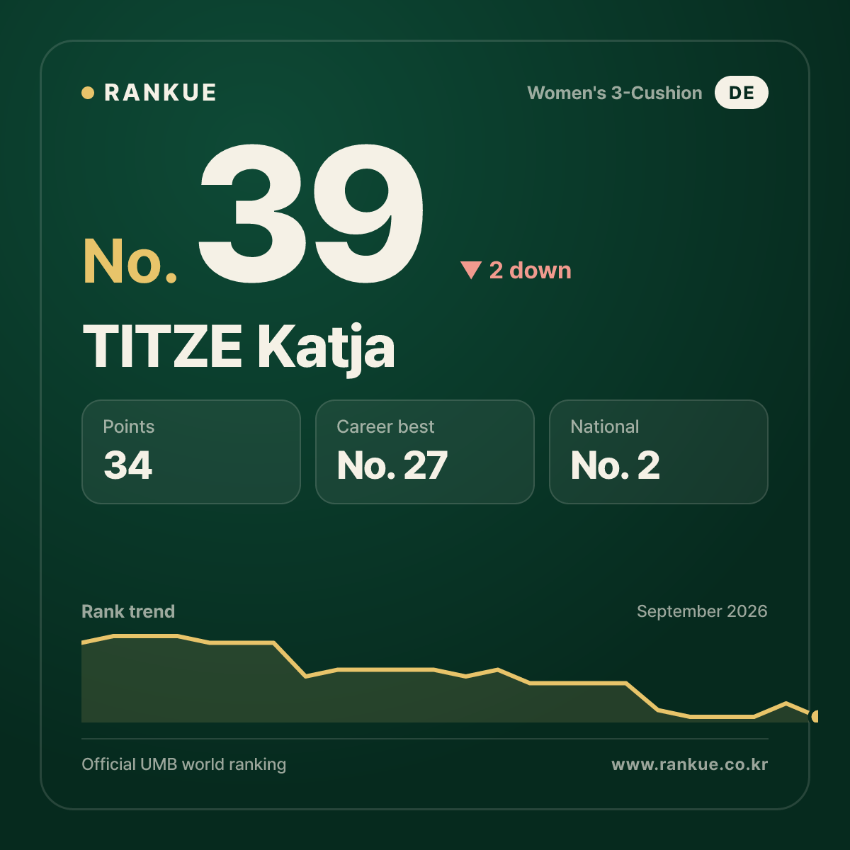 TITZE Katja — No.39