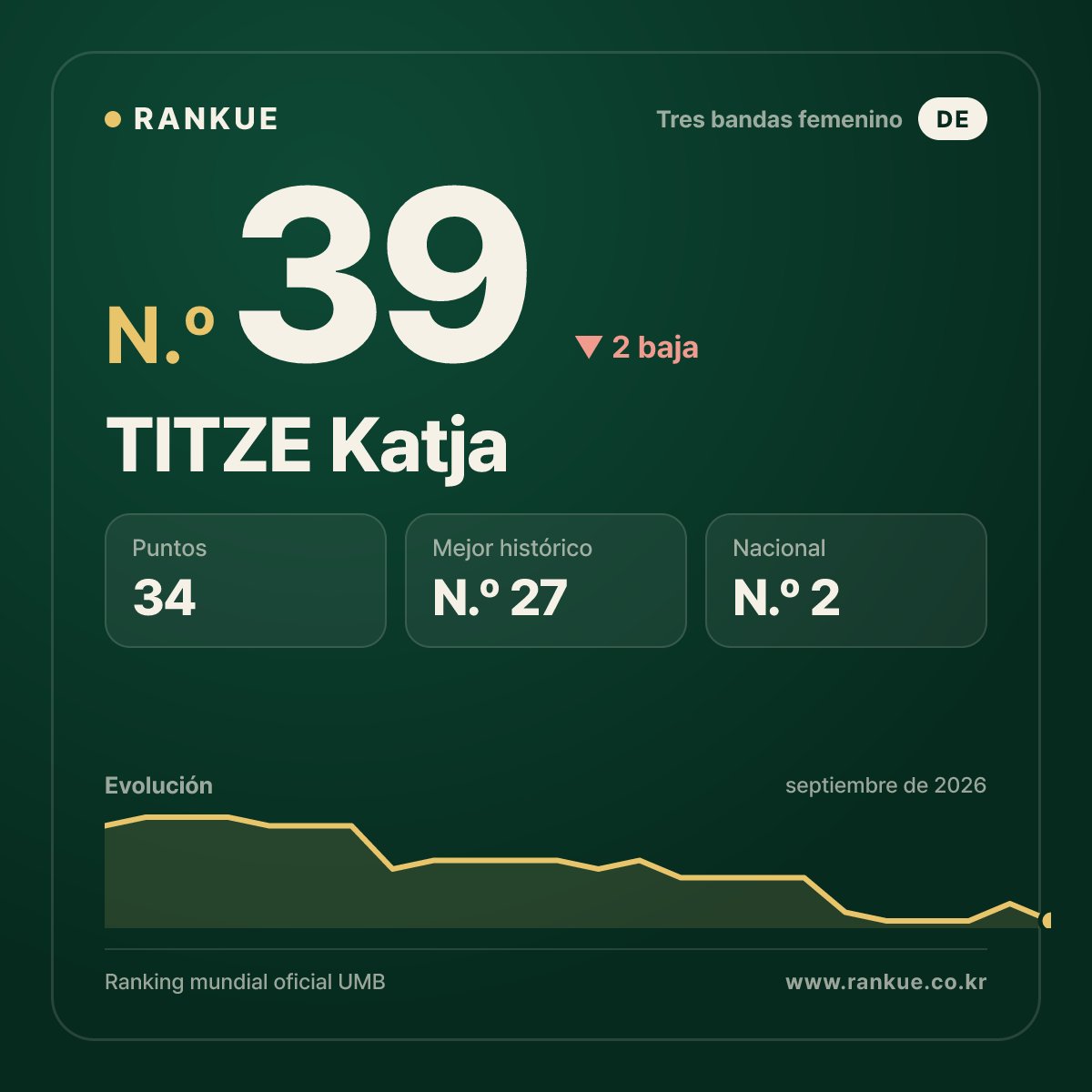 TITZE Katja — N.º 39