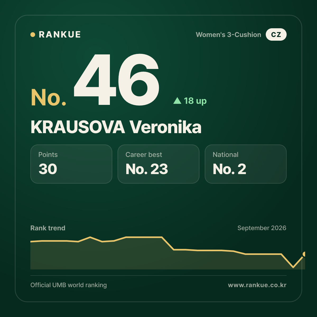 KRAUSOVA Veronika — No.46