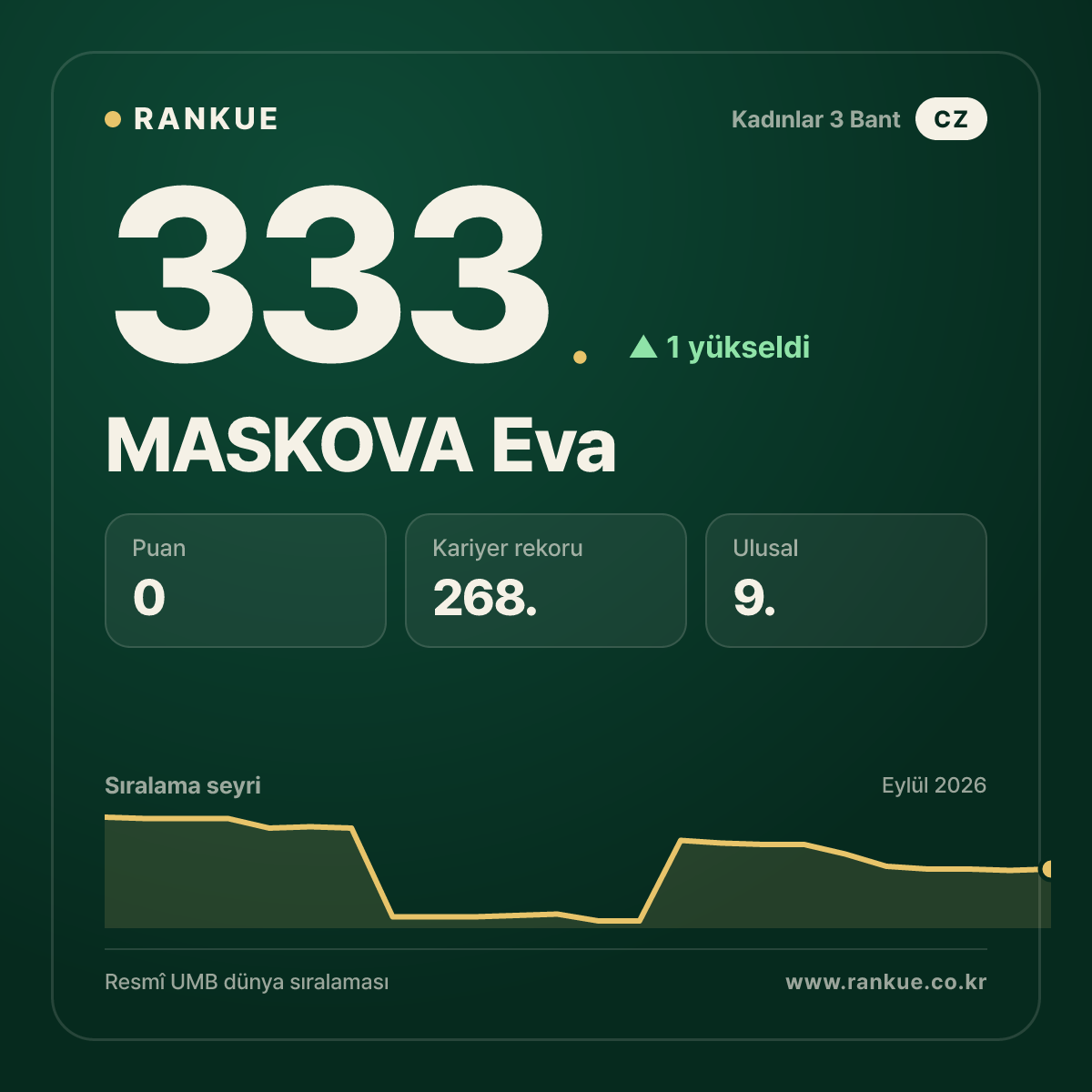 MASKOVA Eva — 333.