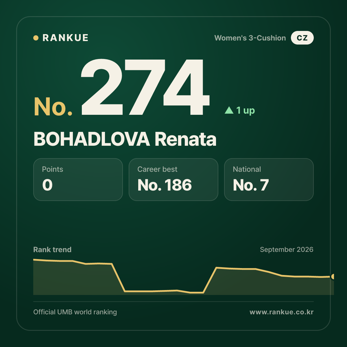 BOHADLOVA Renata — No.274