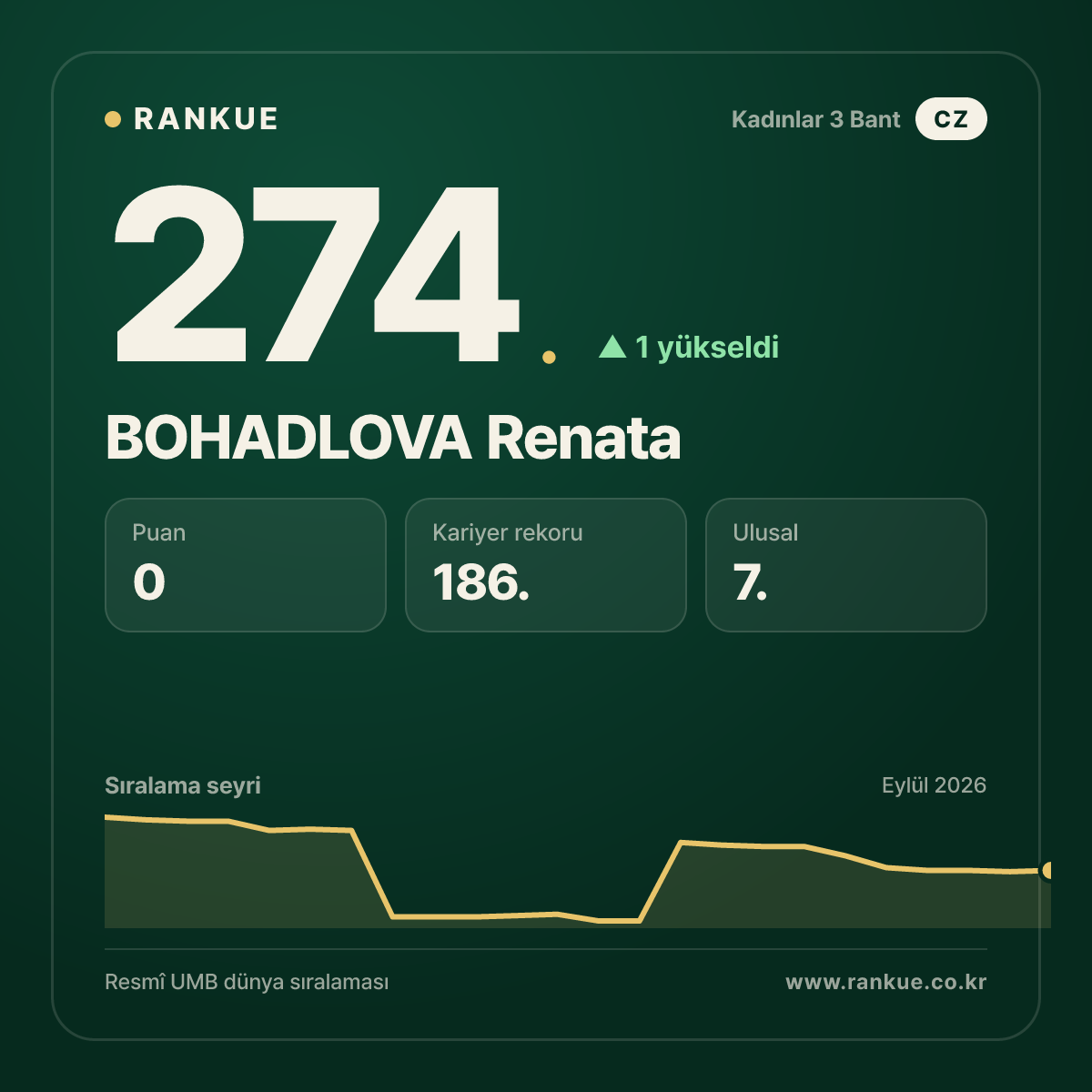 BOHADLOVA Renata — 274.
