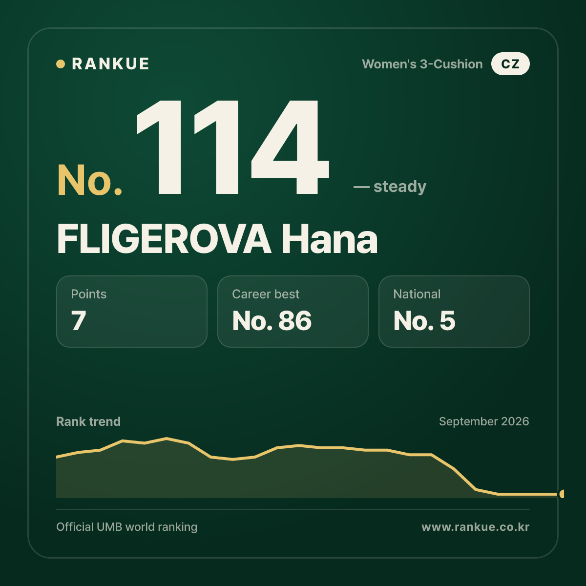 FLIGEROVA Hana — No.114