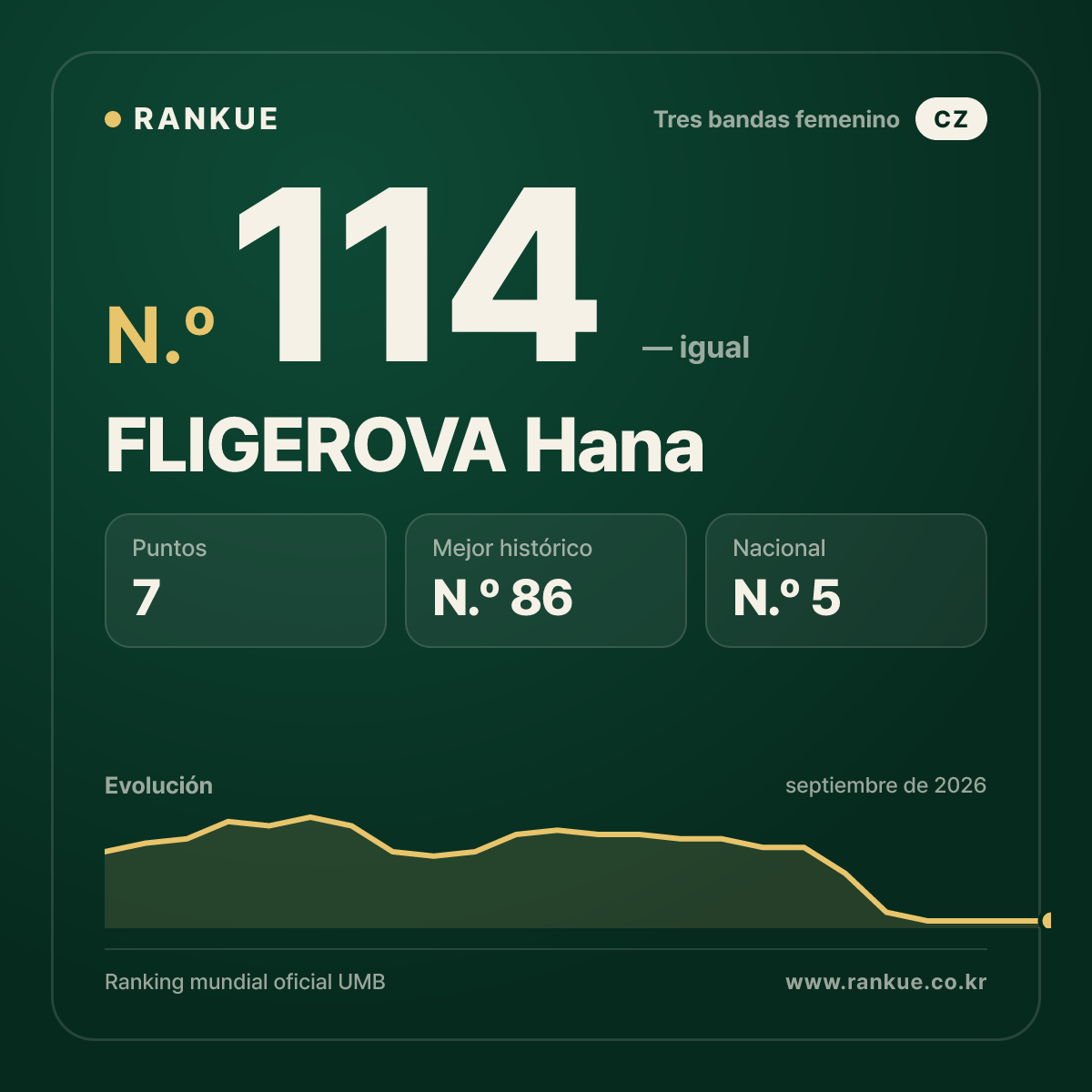 FLIGEROVA Hana — N.º 114