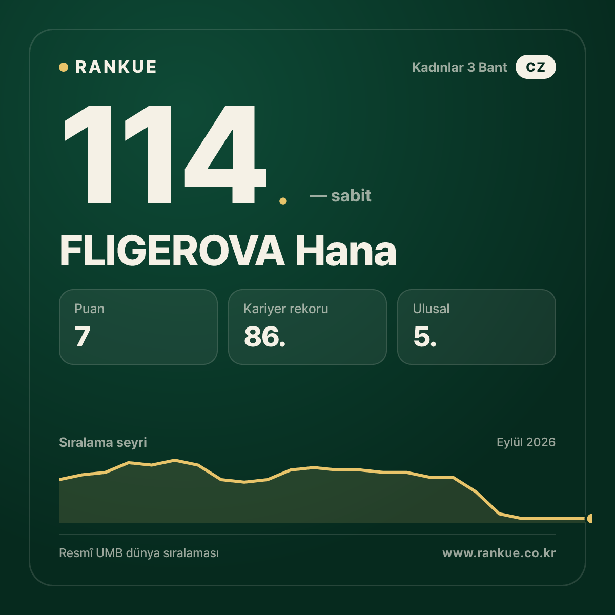 FLIGEROVA Hana — 114.