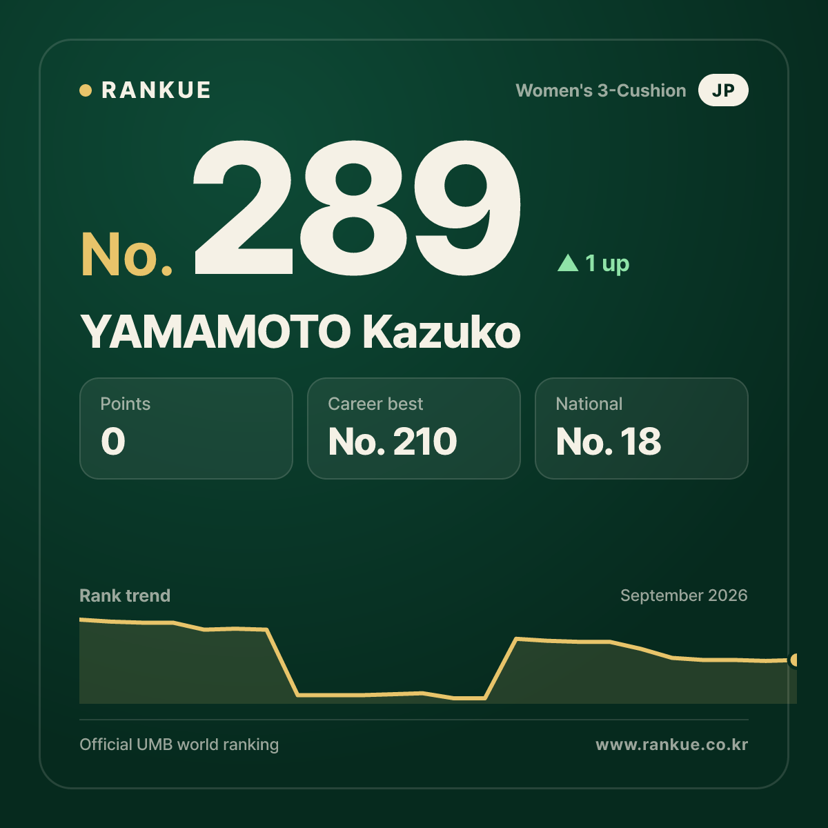 YAMAMOTO Kazuko — No.289