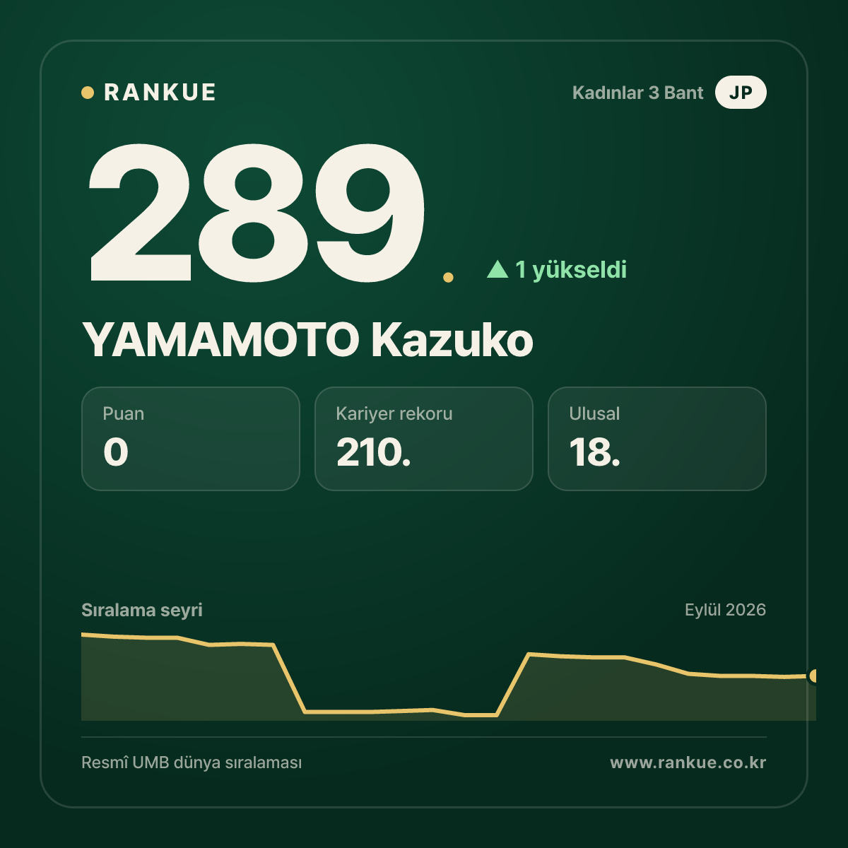 YAMAMOTO Kazuko — 289.