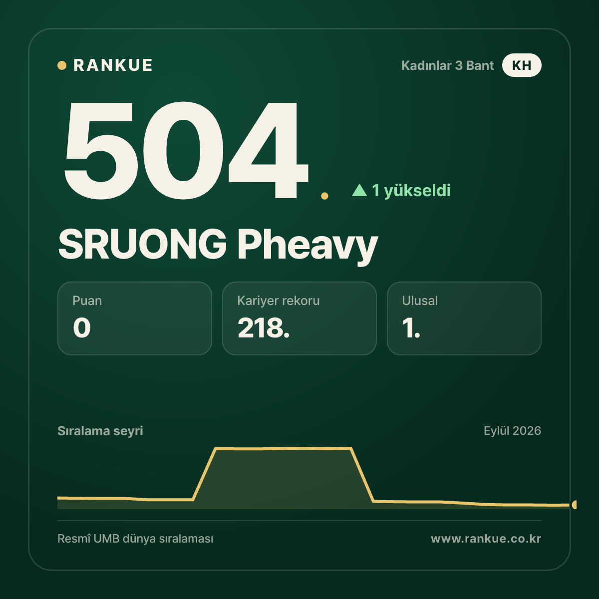 SRUONG Pheavy — 504.