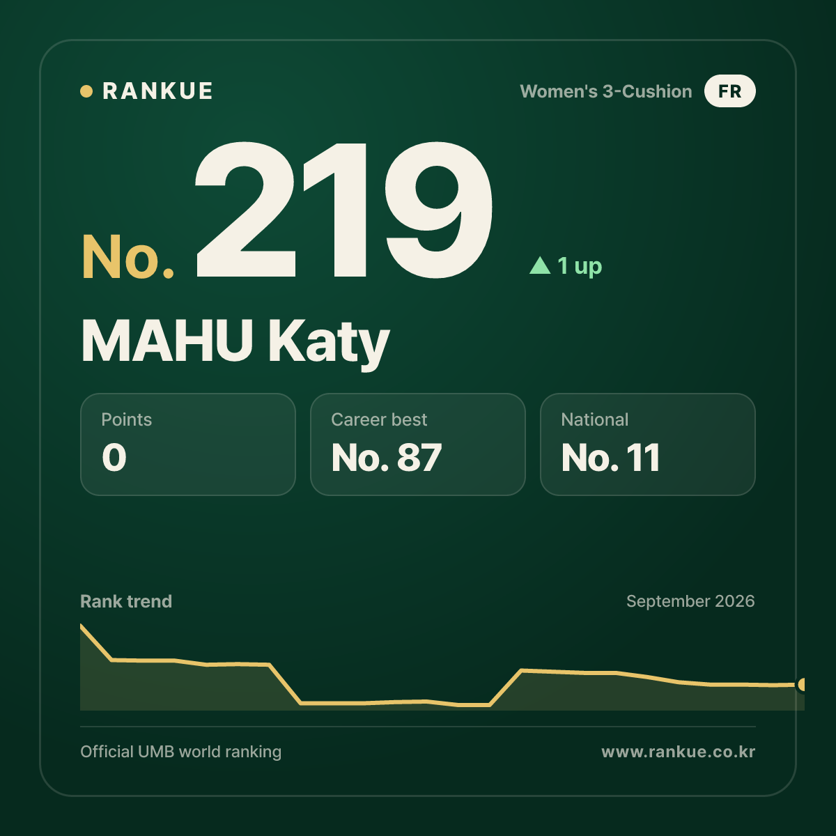 MAHU Katy — No.219