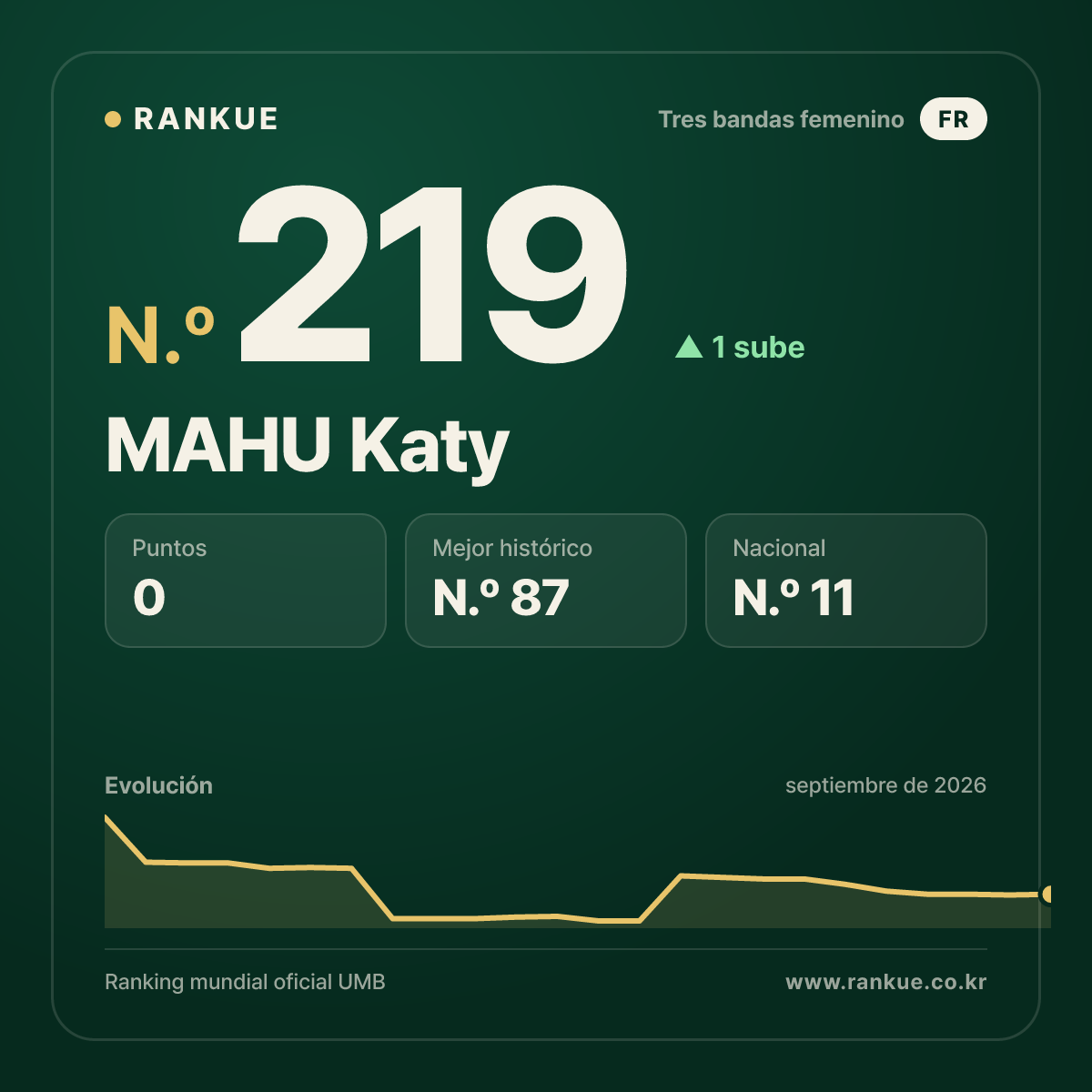 MAHU Katy — N.º 219