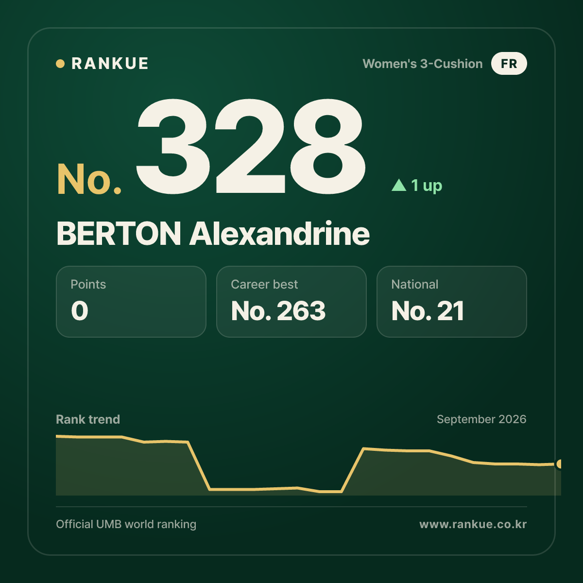 BERTON Alexandrine — No.328
