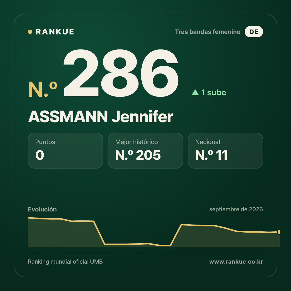 ASSMANN Jennifer — N.º 286