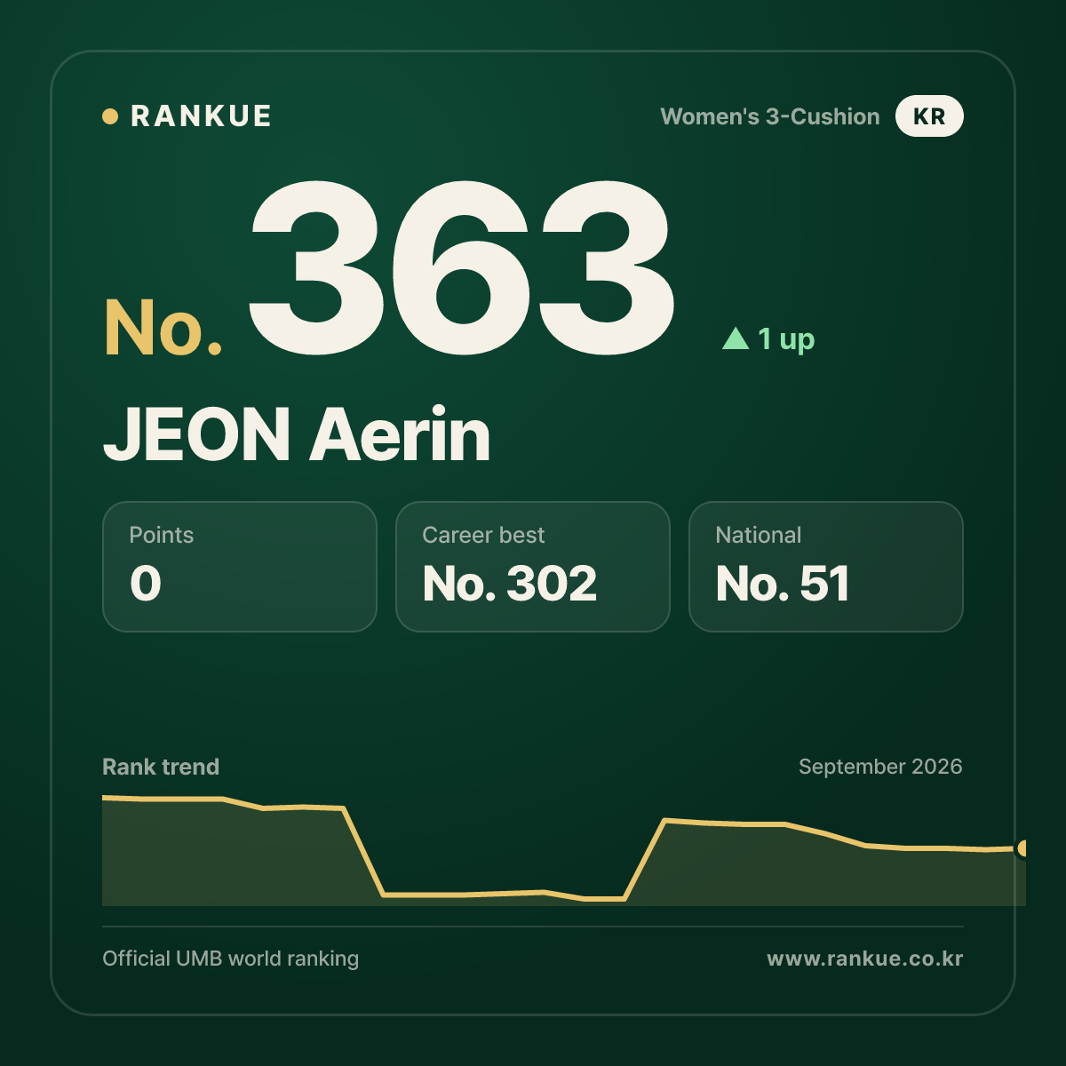 JEON Aerin — No.363