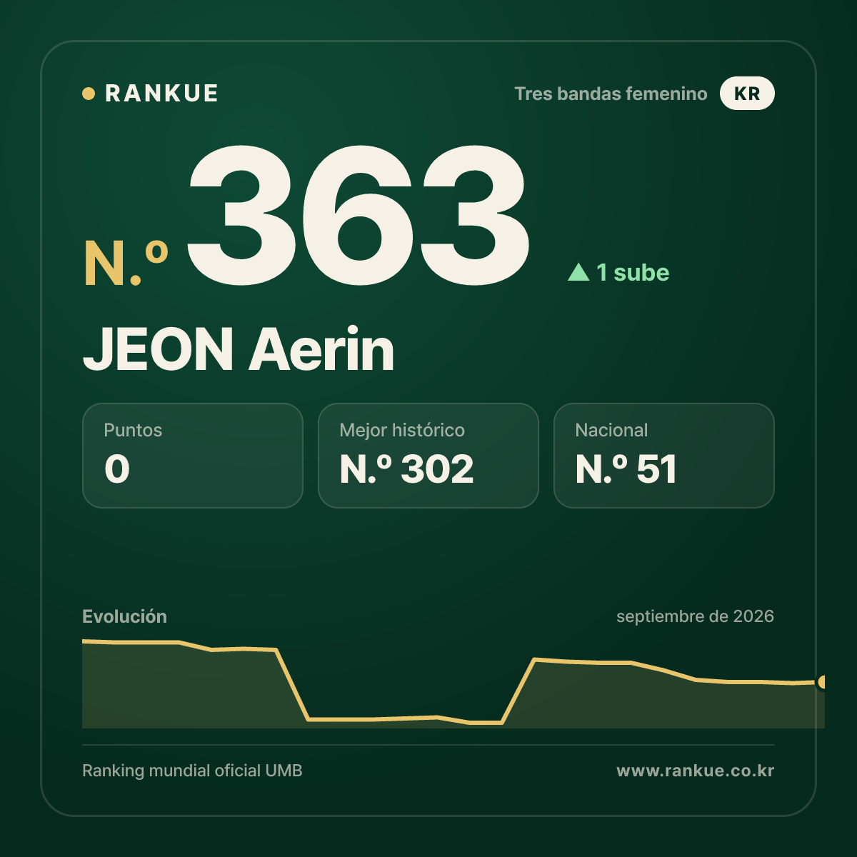 JEON Aerin — N.º 363