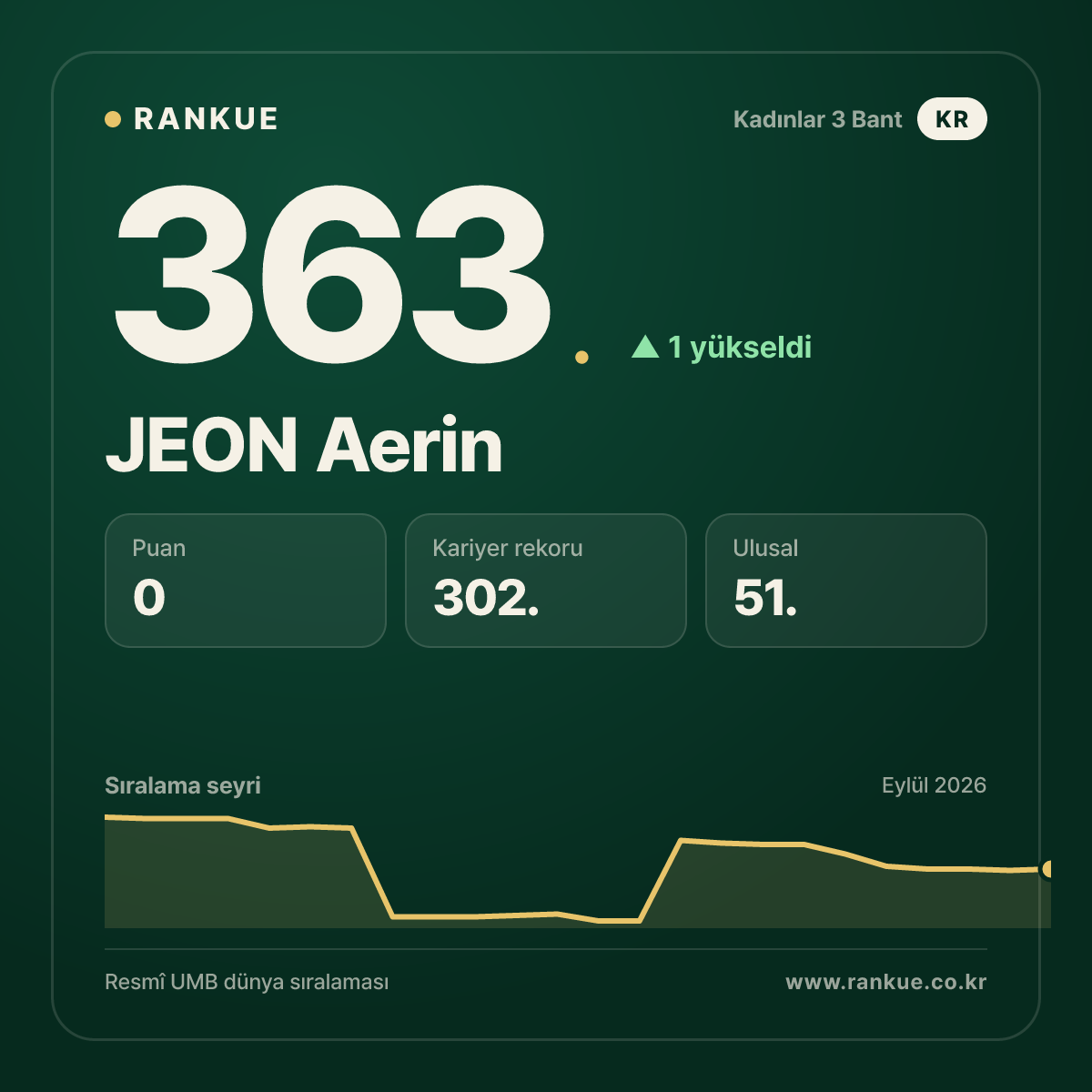 JEON Aerin — 363.