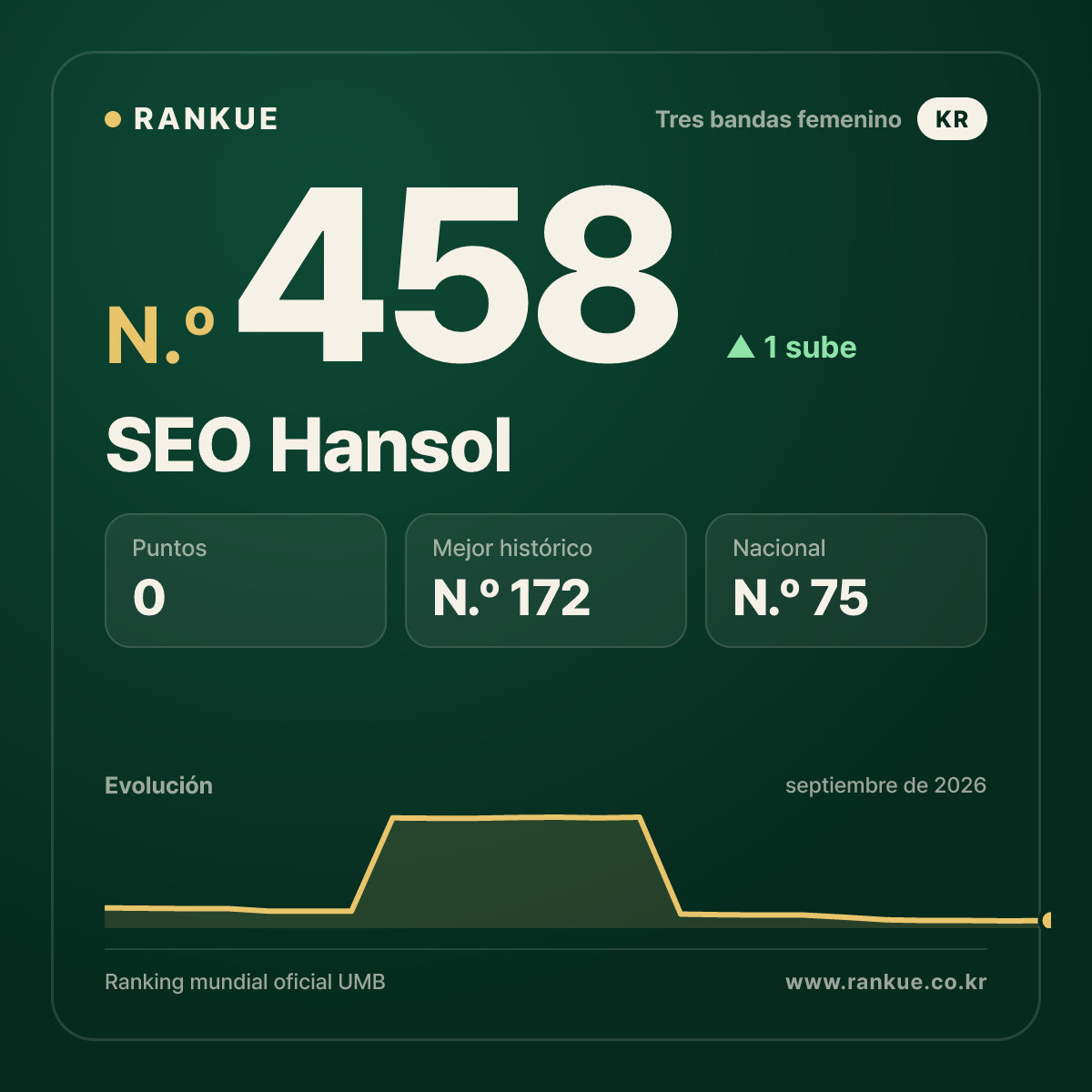 SEO Hansol — N.º 458