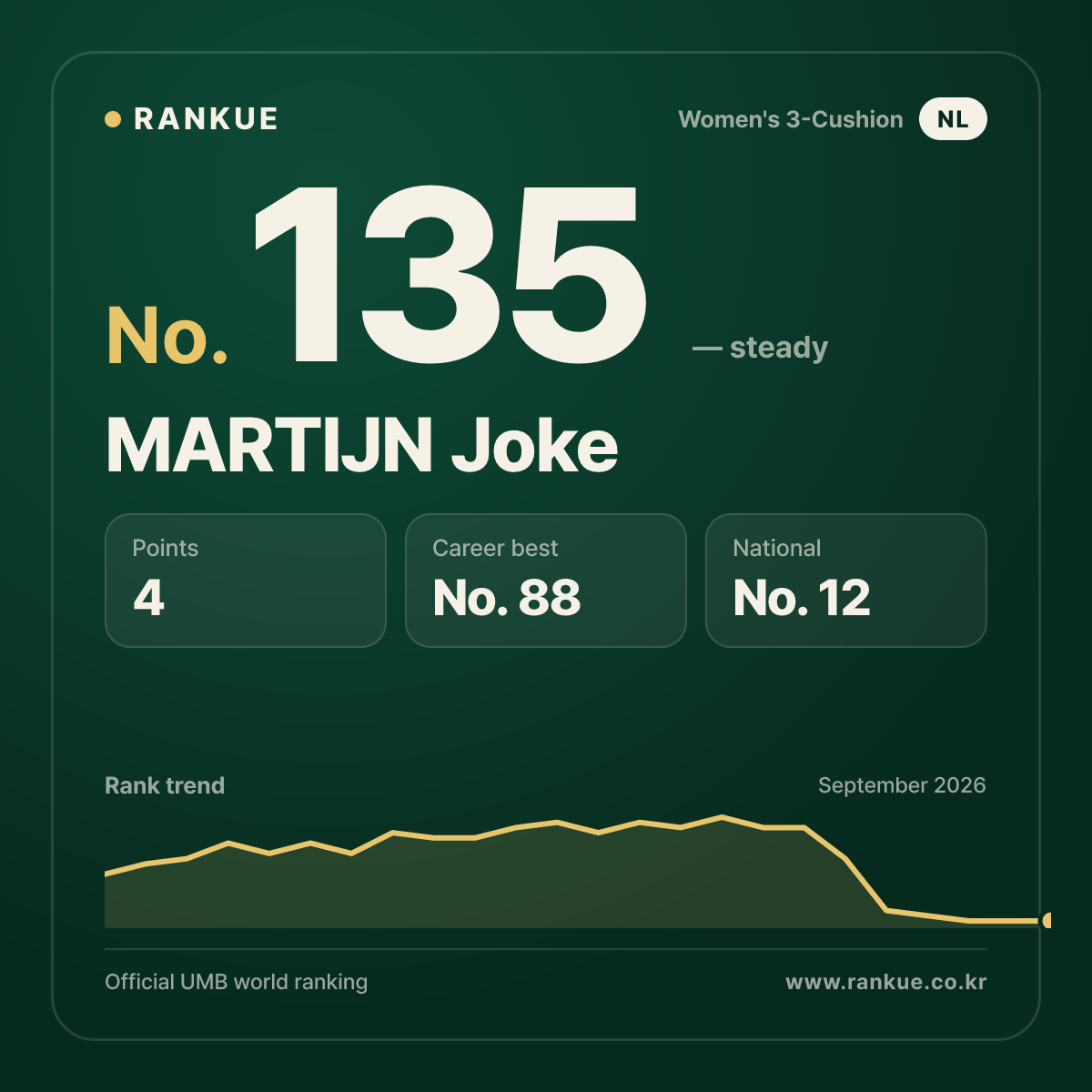 MARTIJN Joke — No.135