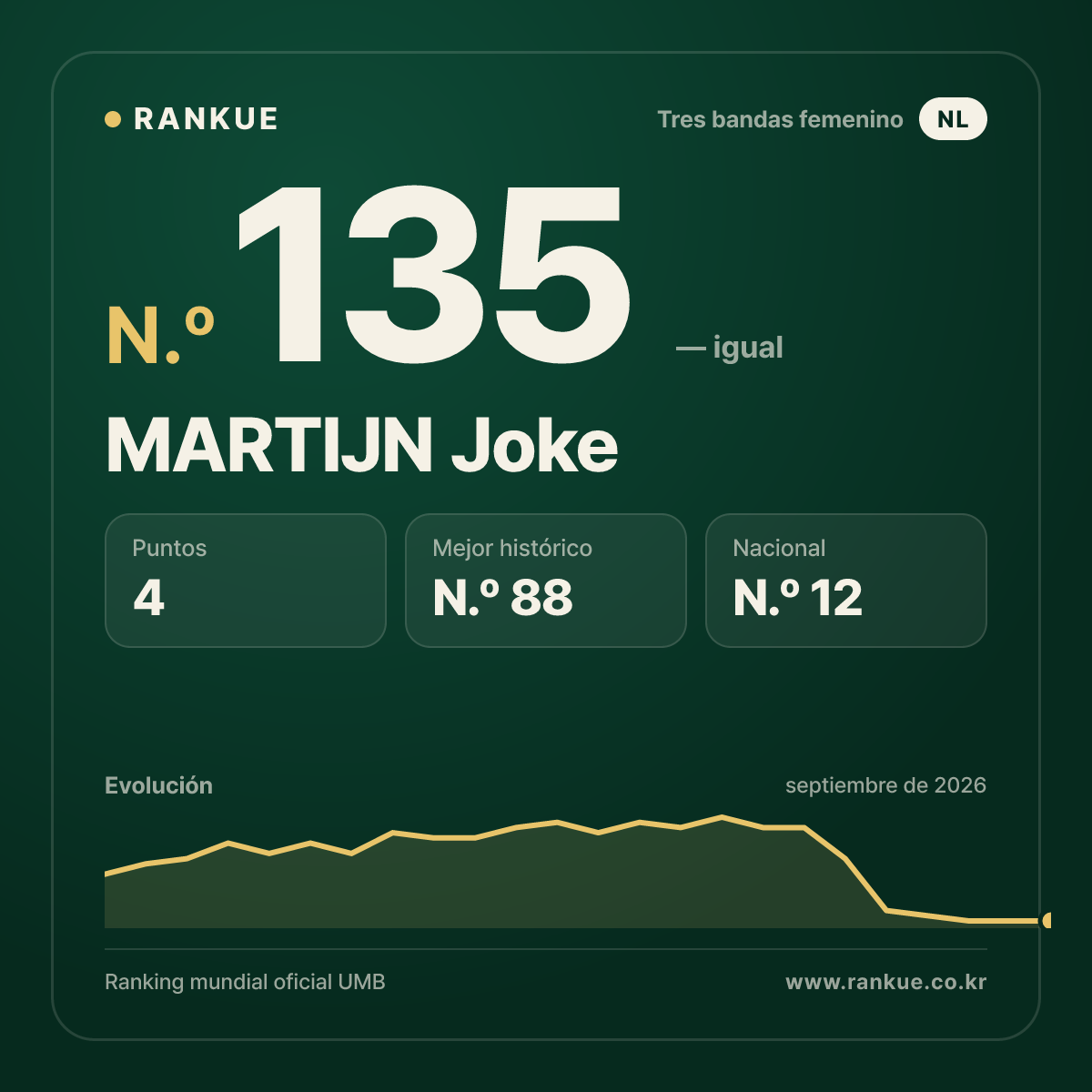 MARTIJN Joke — N.º 135