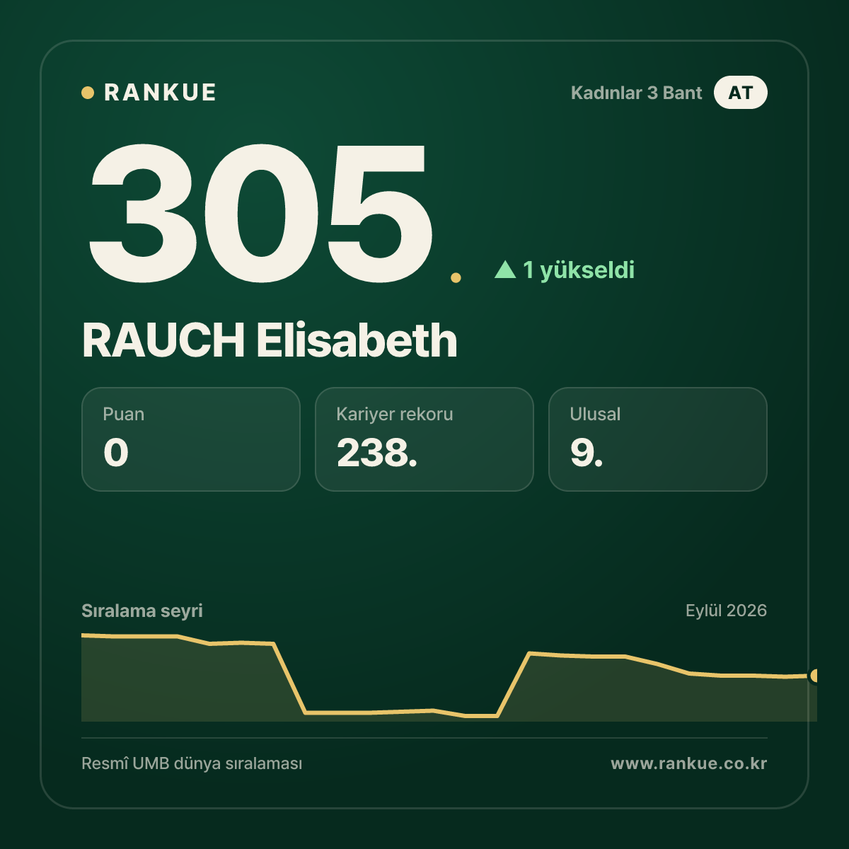 RAUCH Elisabeth — 305.