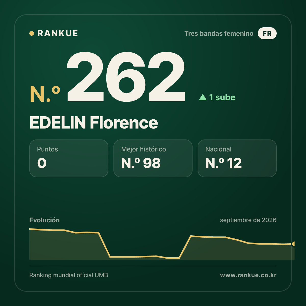 EDELIN Florence — N.º 262