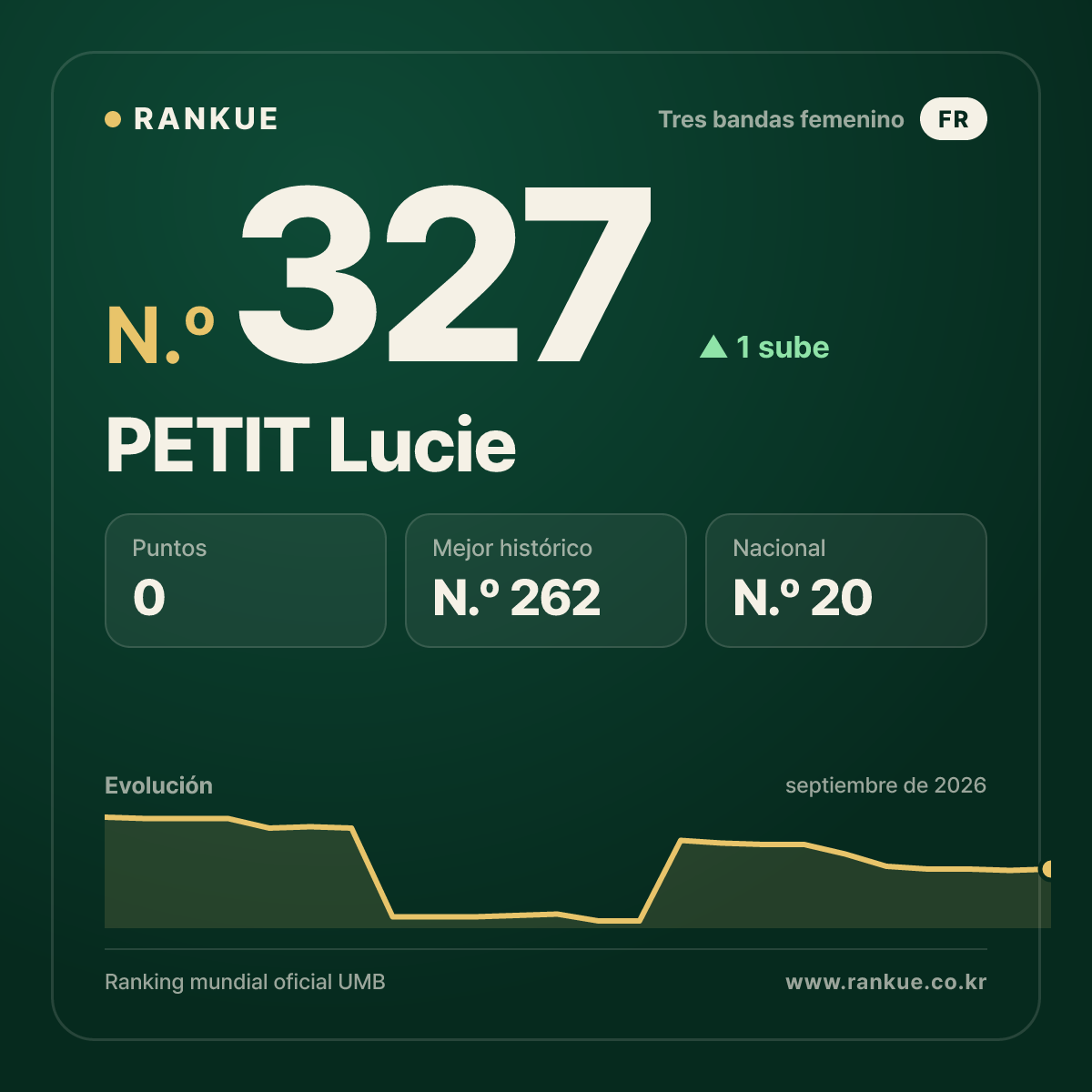 PETIT Lucie — N.º 327