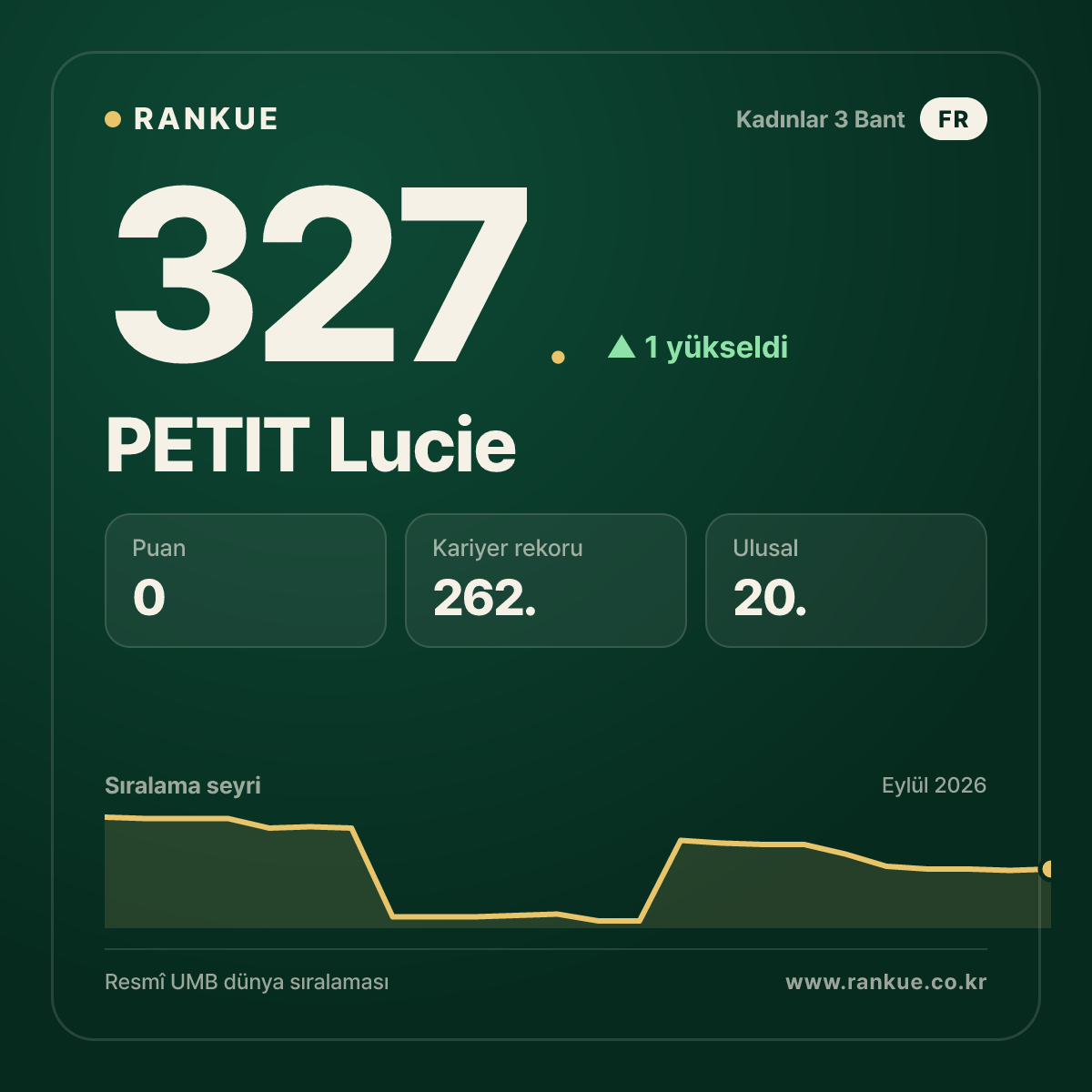 PETIT Lucie — 327.