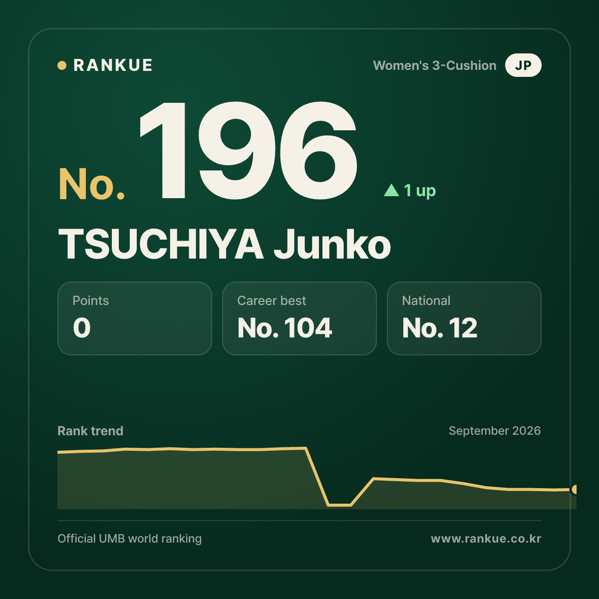 TSUCHIYA Junko — No.196