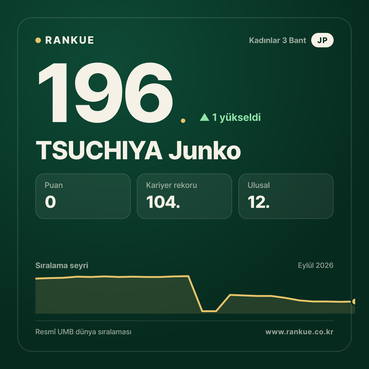 TSUCHIYA Junko — 196.